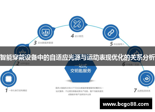 智能穿戴设备中的自适应光源与运动表现优化的关系分析