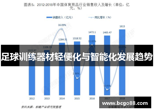 足球训练器材轻便化与智能化发展趋势